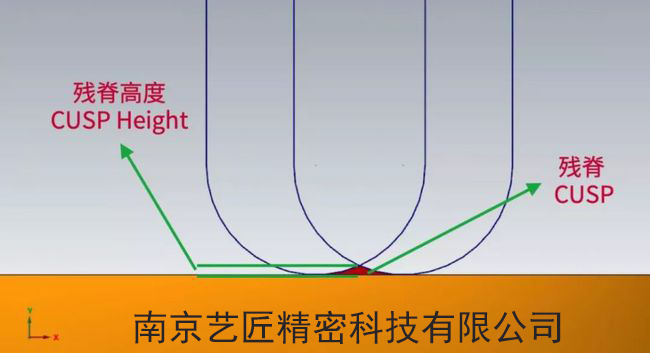 <strong>將CNC精加工時(shí)間從30分鐘縮短到4分鐘，有什么辦法？</strong>