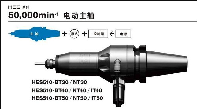 <strong>CNC加工中心增速器，選日本NAKANISHI品牌，精密銑削加工非常好</strong>