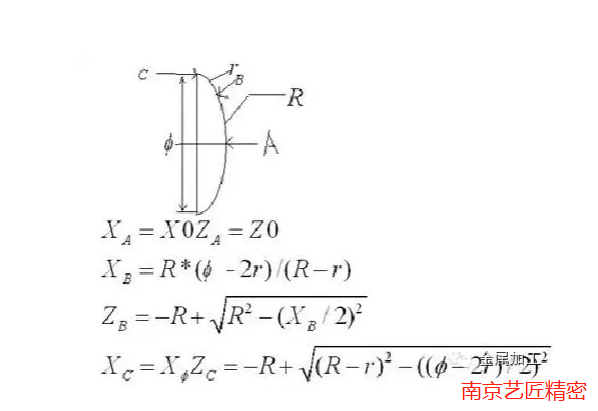 <strong>南京藝匠精密整理：CNC數(shù)控加工常用計(jì)算公式，你記住了多少？</strong>