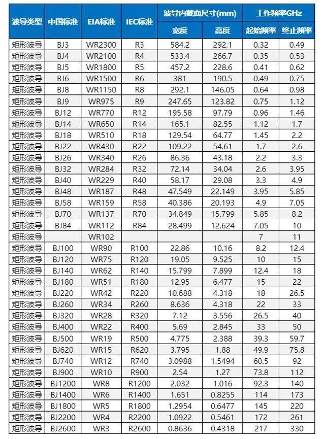<strong>常見矩形波導和法蘭及波導同軸精密加工的應(yīng)用</strong>